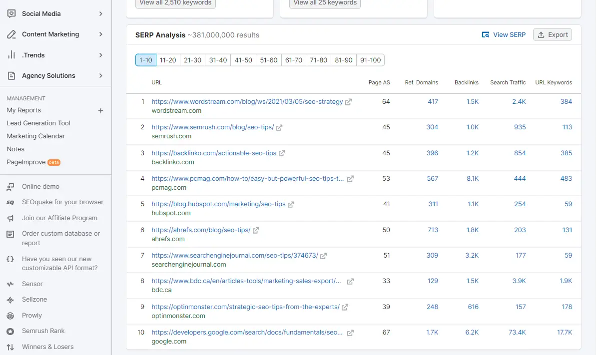 Semrush Keyword Research SERP Analysis