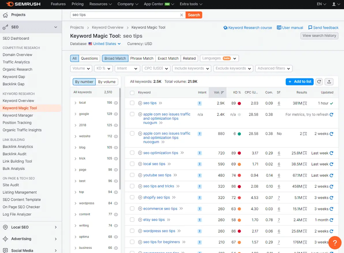 Semrush Keyword Magic Tool Analysis Page