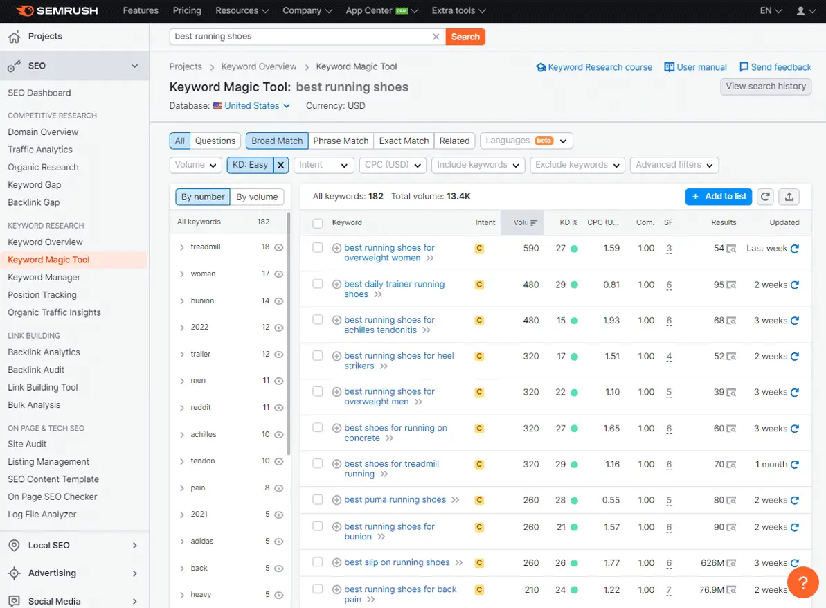 Semrush Keyword Magic Tool More Keyword Research Examples