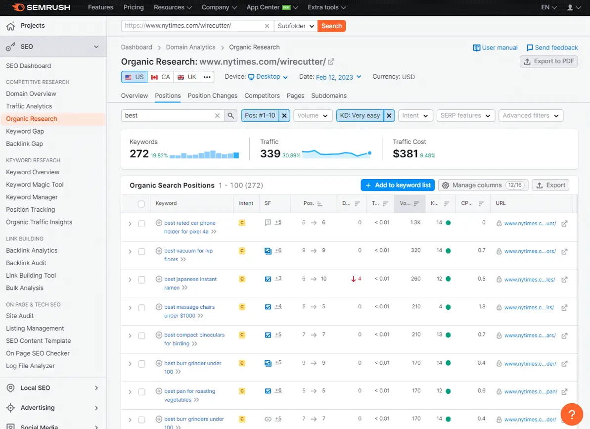 Semrush Organic Research Keyword Analysis for The Wirecutter