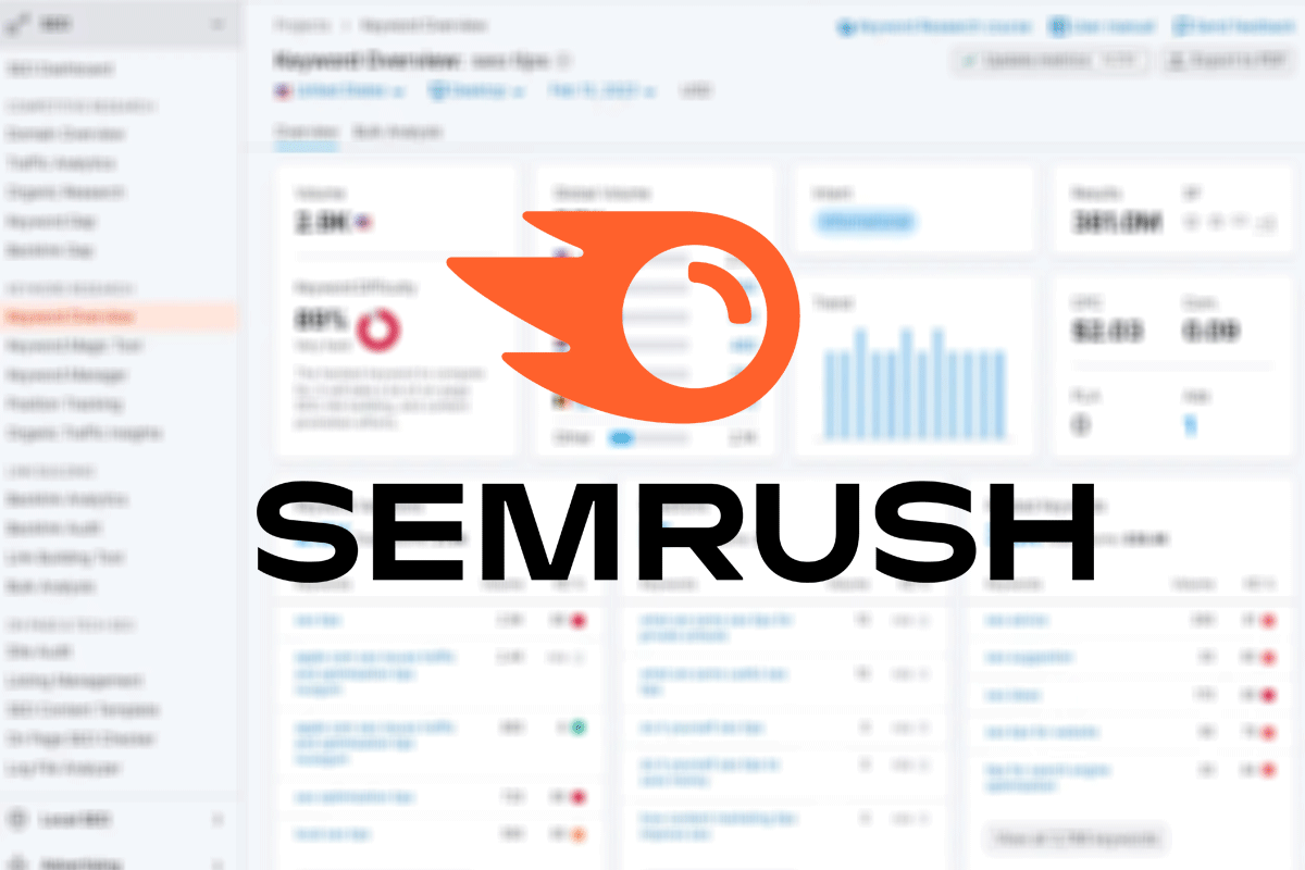 Semrush keyword research writing sample